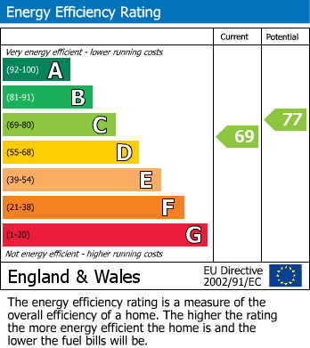 EPC Graph for St. Andrews Road, 12 St. Andrews Road, Cambridge