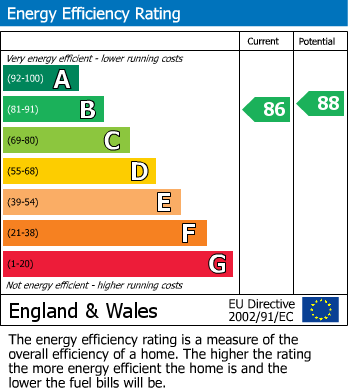 EPC Graph for Waterbeach, Cambridge, Cambridgeshire