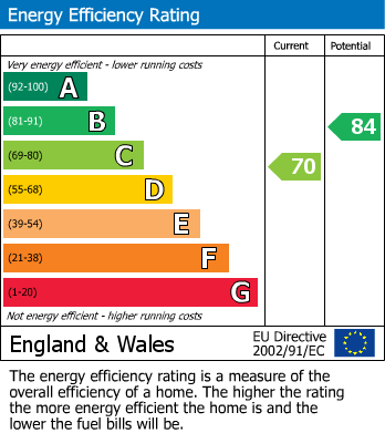 EPC Graph for Bar Hill, Cambridge