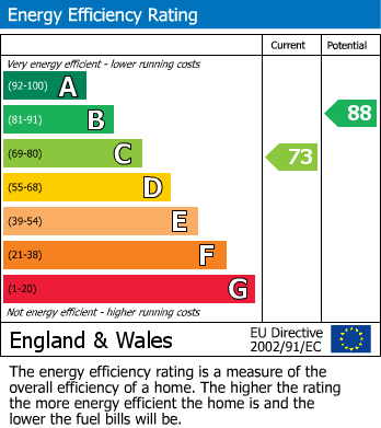 EPC Graph for Cottenham, Cambridge