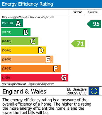 EPC Graph for Bar Hill, Cambridge, Cambridgeshire