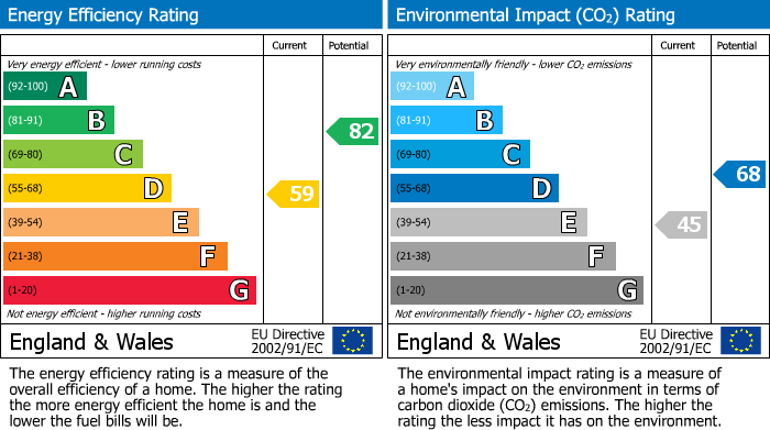 EPC Graph for Cottenham, Cambridge, Cambridgeshire