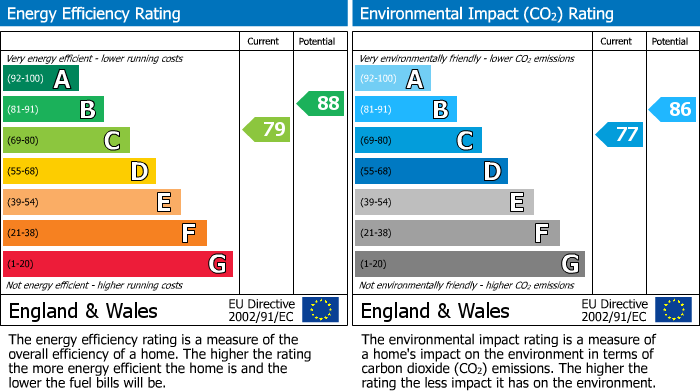 EPC Graph for Longstanton, Cambridge, Cambridgeshire