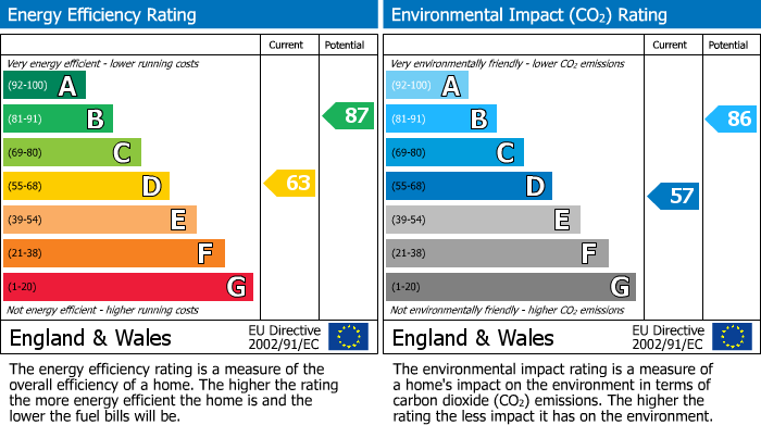 EPC Graph for Nimbus Way, Newmarket