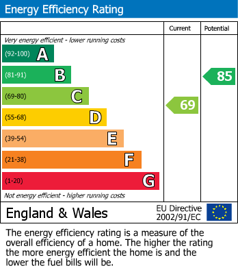 EPC Graph for Haverhill, Suffolk