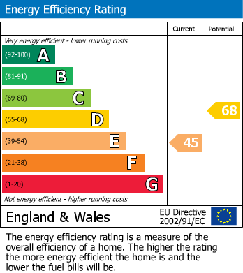 EPC Graph for Kennett, Newmarket, Suffolk