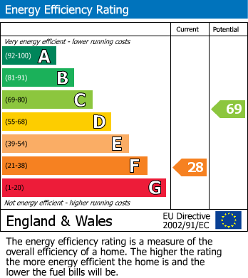 EPC Graph for Swaffham Bulbeck, Cambridge, Cambridgeshire